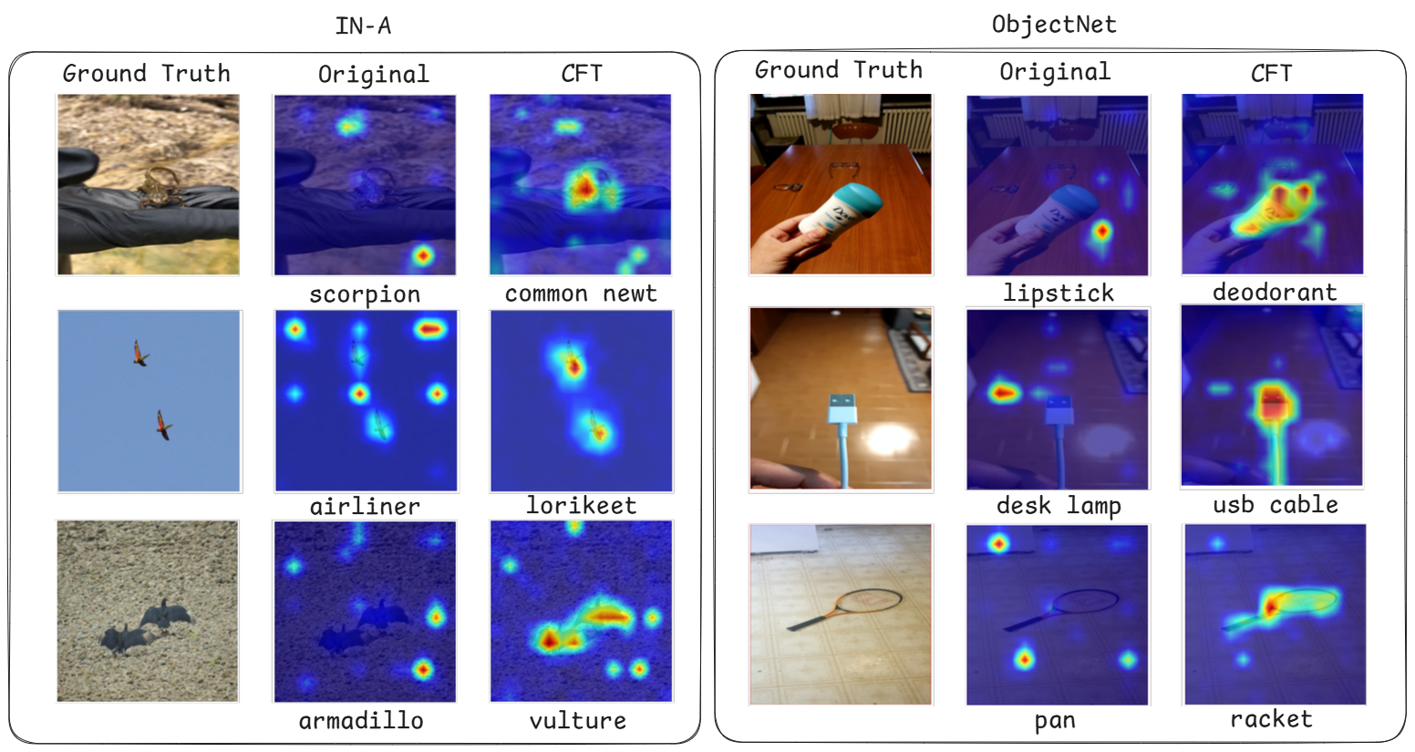 Qualitative Corrections